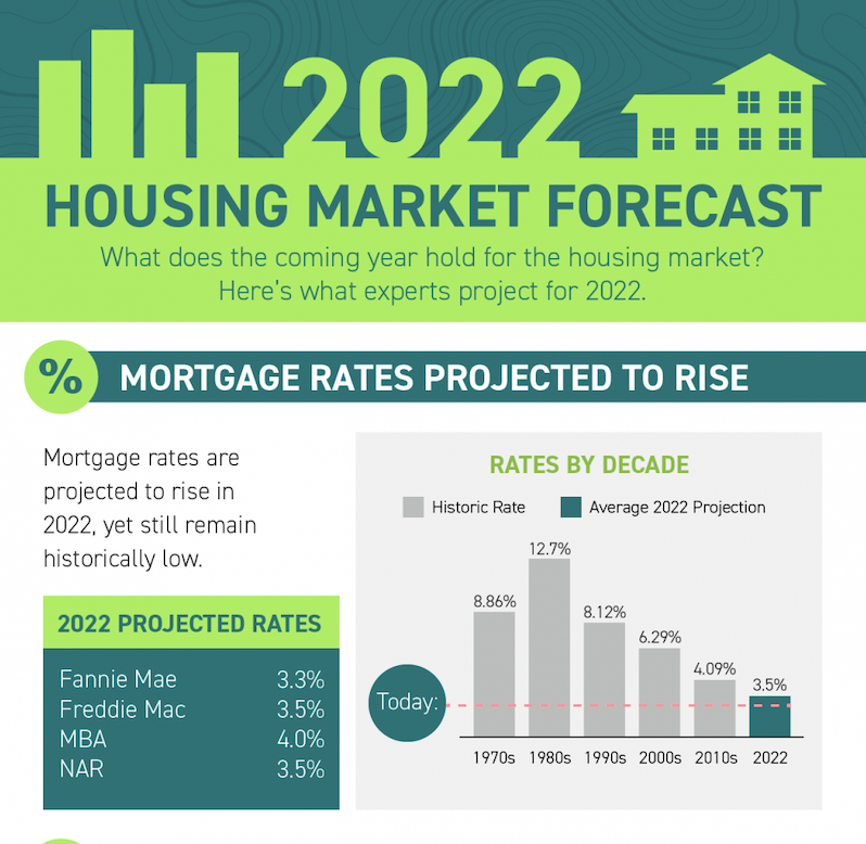 Don't Wait To Refinance 