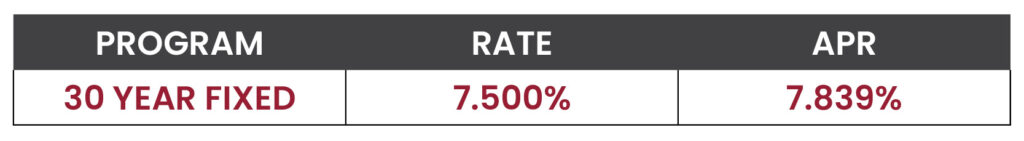 Market Update November 2022